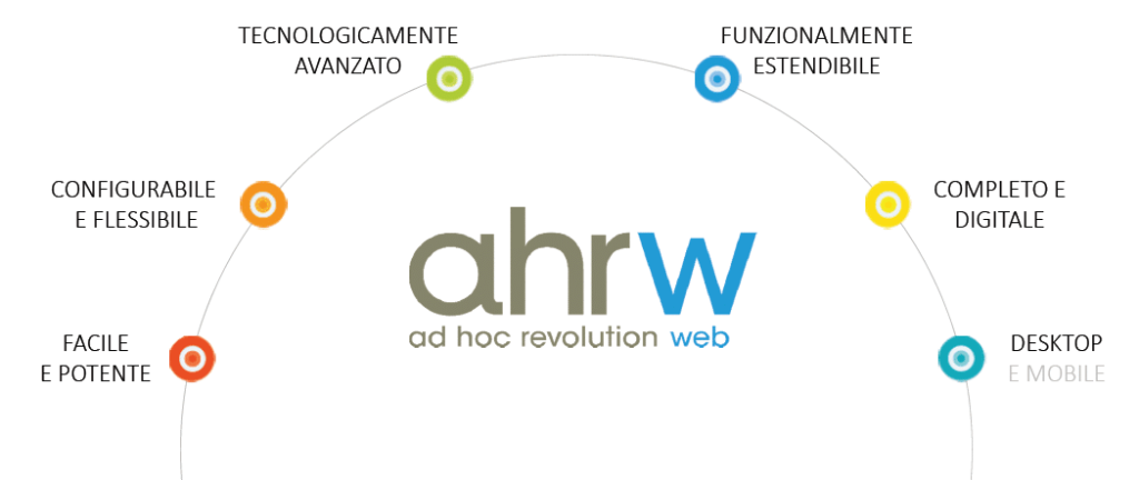 Ad Hoc Revolution Web
